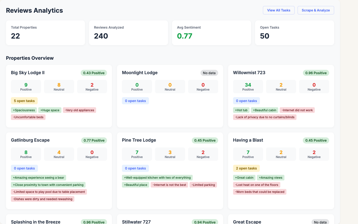 Review analytics dashboard